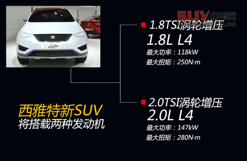 西雅特緊湊級SUV 明年推出 搭載兩種引擎與本田CRV競爭