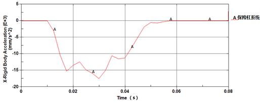 clip_image079.jpg 加速度
