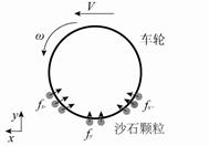 wheel sand interaction model.tif