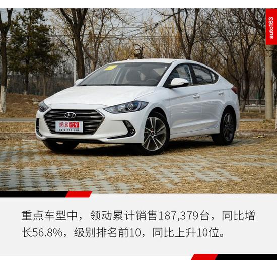 北現迎來變革之年 蓄力2020年重回百萬俱樂部