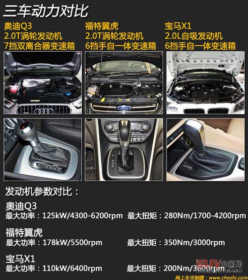 同價你選誰 奧迪Q3/翼虎/寶馬X1肉搏戰(zhàn)
