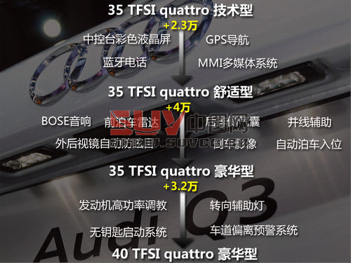 推四驅舒適型 一汽大眾-奧迪Q3購買指南