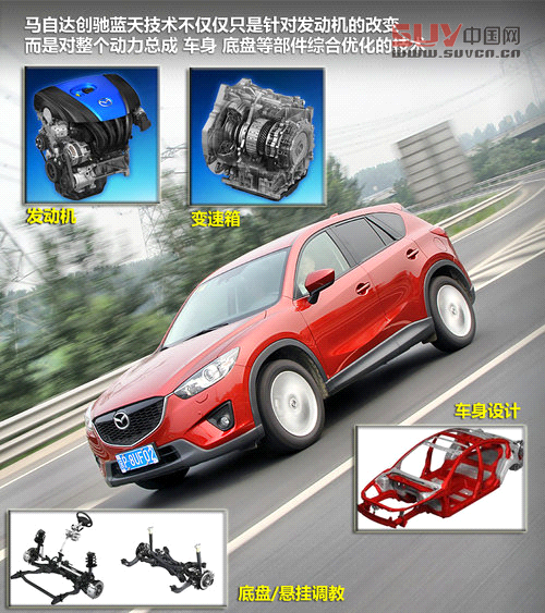 馬自達(dá)(進(jìn)口) CX-5 2.0 AT