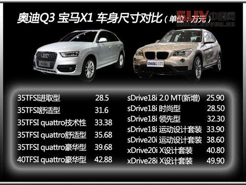 唯一的競(jìng)爭(zhēng)對(duì)手 國產(chǎn)奧迪Q3對(duì)比寶馬X1