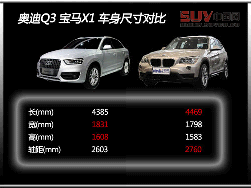 唯一的競(jìng)爭(zhēng)對(duì)手 國產(chǎn)奧迪Q3對(duì)比寶馬X1