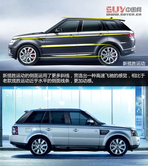 全新路虎攬勝運(yùn)動(dòng)版解析 上海車(chē)展首發(fā)