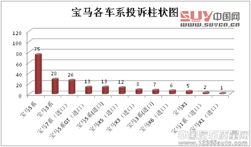 寶馬奧迪奔馳投訴大PK