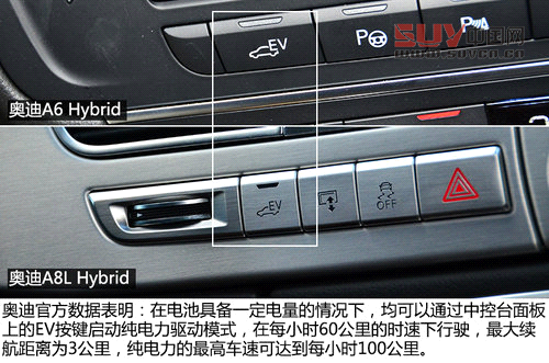 配置很均衡 試駕進(jìn)口奧迪A6/A8L Hybrid