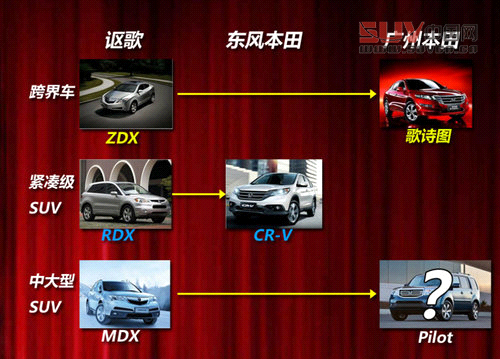 與昂科拉同級 廣本明年推