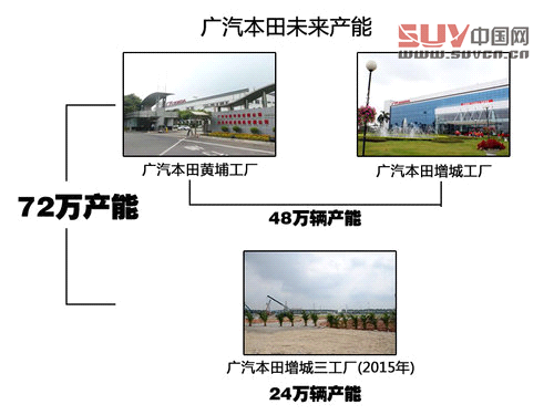 與昂科拉同級 廣本明年推