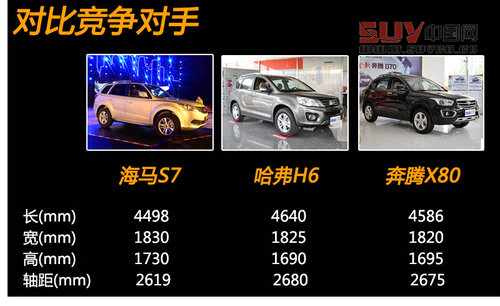 售10.68-14.68萬  海馬SUV-S7新車學堂