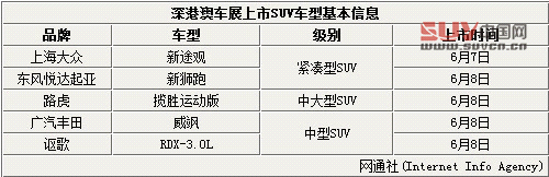 新途觀/獅跑領銜 5款SUV深港澳車展上市