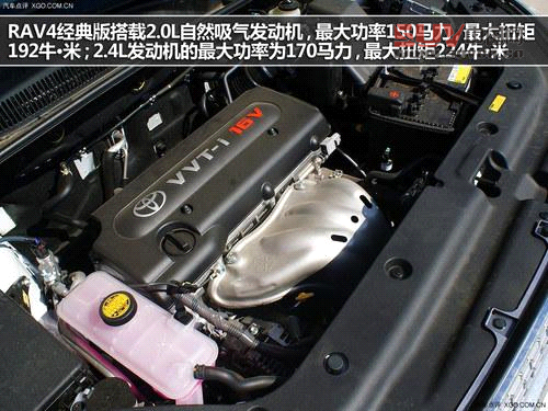 SUV內容季 6款入門級SUV車型強烈推薦