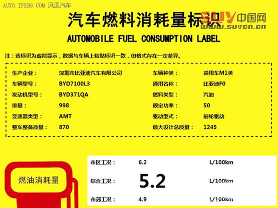 比亞迪新車計劃 全新SUV車型S3/S7領銜(2)