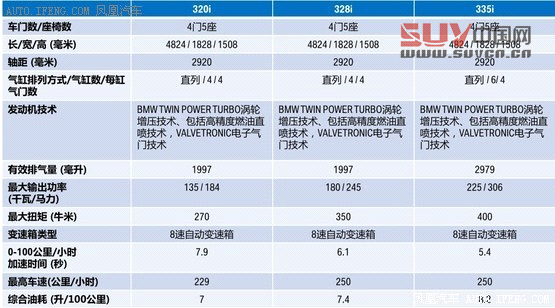 6月份將上市新車匯總 四款熱門SUV領銜(11)