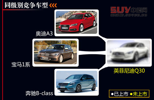 英菲尼迪推首款兩廂轎車 于后年上市(圖)