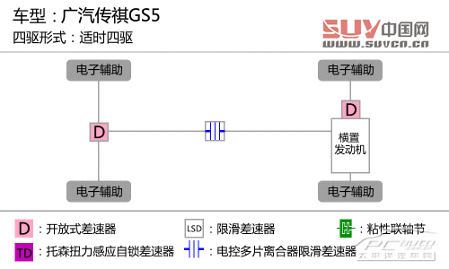 渦輪加身 深度測試廣汽傳祺GS5 1.8T