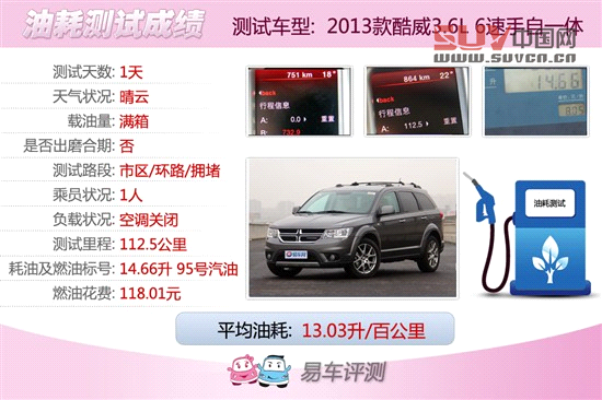 媒體評測酷威3.6L四驅車型 另一種選擇