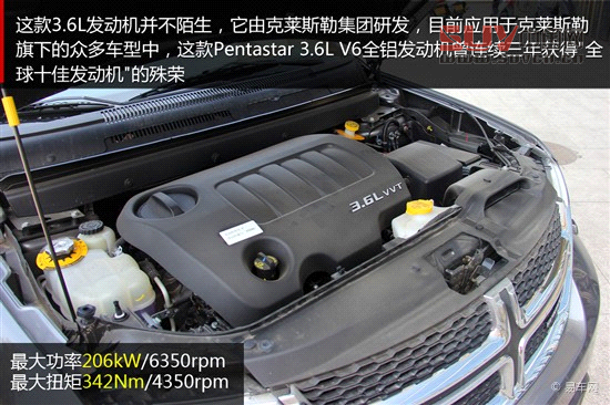 媒體評測酷威3.6L四驅車型 另一種選擇