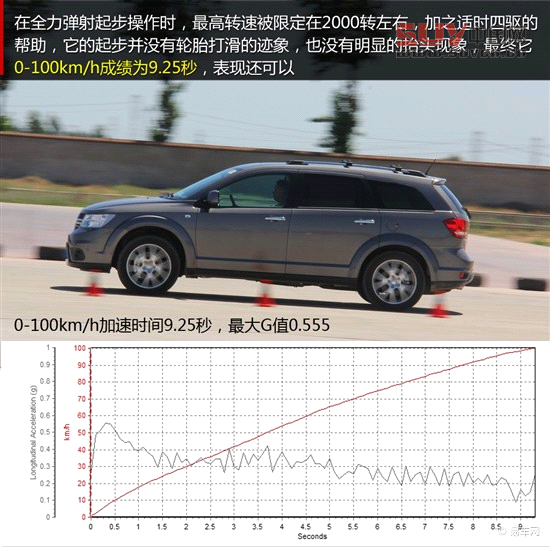 媒體評測酷威3.6L四驅車型 另一種選擇