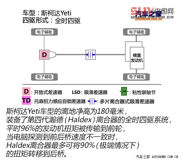 斯柯達斯柯達(進口)Yeti(進口)2013款 Laurin & Klement