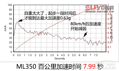全能型大塊頭 測試奔馳ML350 豪華型