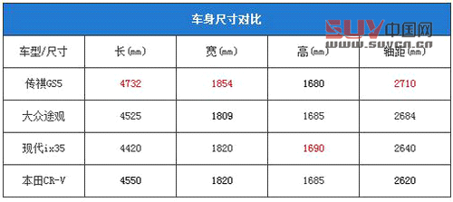 自主不同價位精品 10萬級別國產(chǎn)SUV推薦