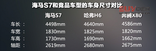  自主不同價位精品 10萬級別國產(chǎn)SUV推薦