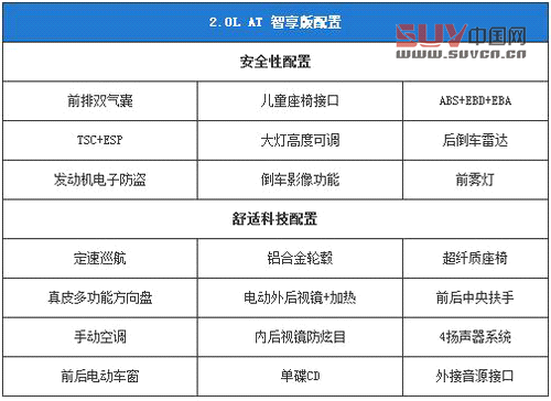  自主不同價位精品 10萬級別國產(chǎn)SUV推薦
