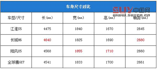  自主不同價位精品 10萬級別國產(chǎn)SUV推薦