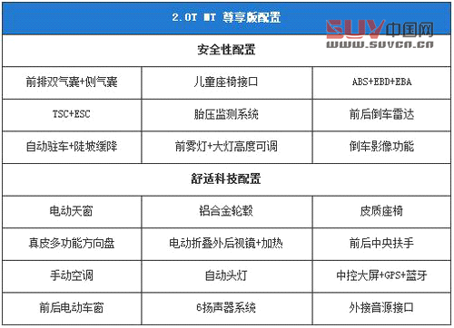  自主不同價位精品 10萬級別國產(chǎn)SUV推薦