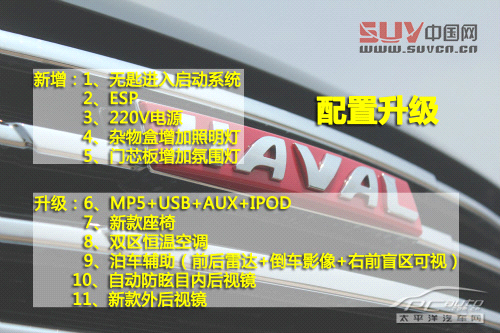 哈弗H6升級版到店實(shí)拍 增ESP、換哈弗標(biāo)