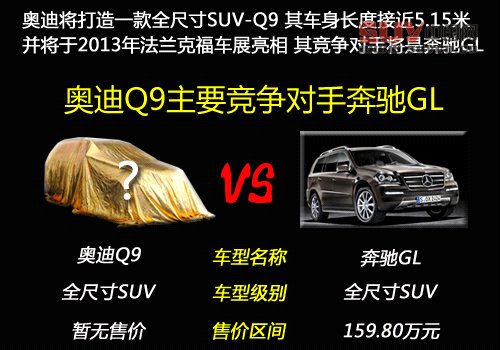 奧迪Q9旗艦SUV明年發布 車長達5.15米