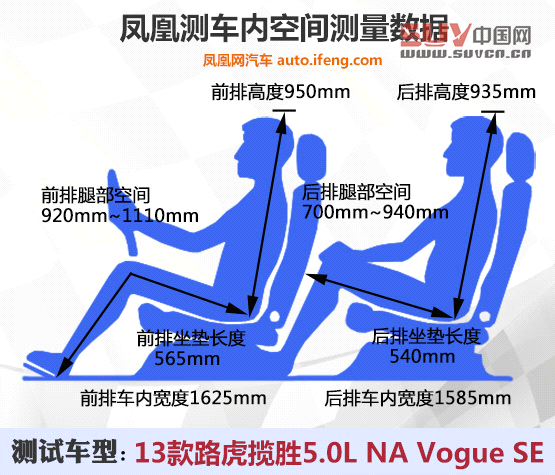 媒體測試路虎攬勝5.0L NA 索利赫爾城堡