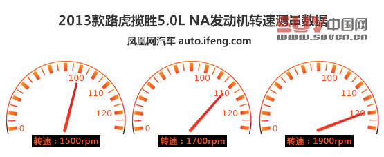 媒體測試路虎攬勝5.0L NA 索利赫爾城堡
