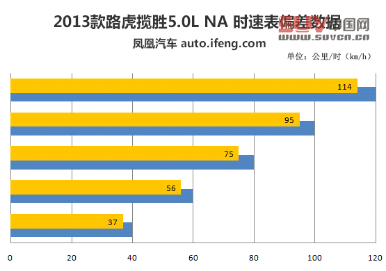 媒體測試路虎攬勝5.0L NA 索利赫爾城堡