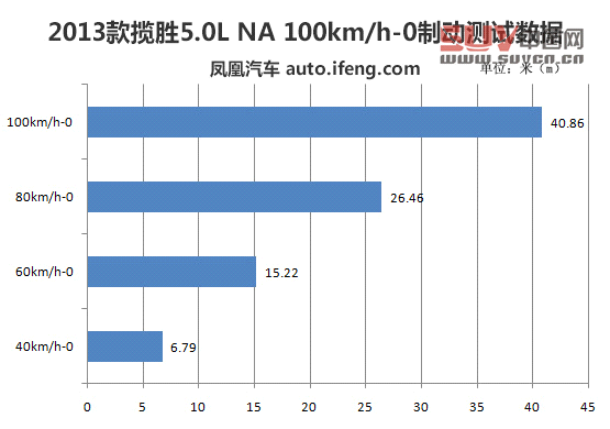 媒體測試路虎攬勝5.0L NA 索利赫爾城堡