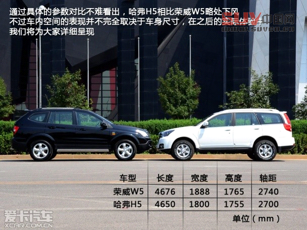 哈弗H5