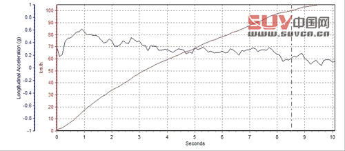 大隱于市的強(qiáng)者 測(cè)試一汽豐田普拉多