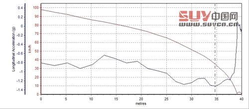 大隱于市的強(qiáng)者 測(cè)試一汽豐田普拉多