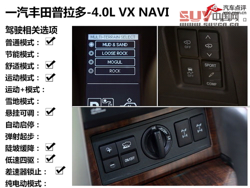 大隱于市的強(qiáng)者 測(cè)試一汽豐田普拉多