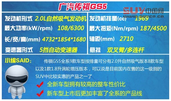 20萬元內(nèi)城市SUV大比拼 主打年輕時尚風(fēng)