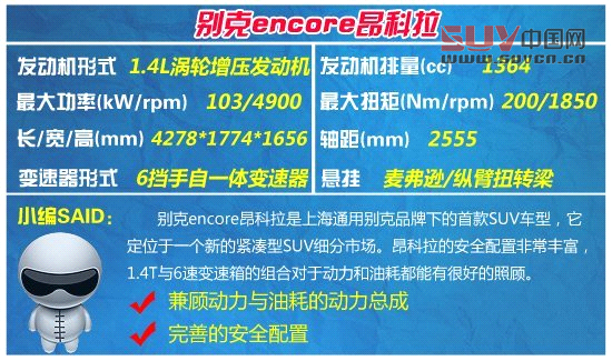 20萬元內(nèi)城市SUV大比拼 主打年輕時尚風(fēng)