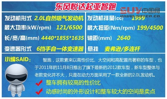 20萬元內(nèi)城市SUV大比拼 主打年輕時尚風(fēng)