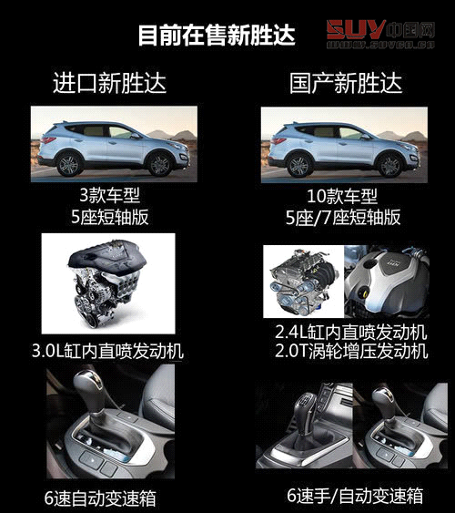 軸距增10cm 進(jìn)口現(xiàn)代新勝達(dá)長(zhǎng)軸7月上市