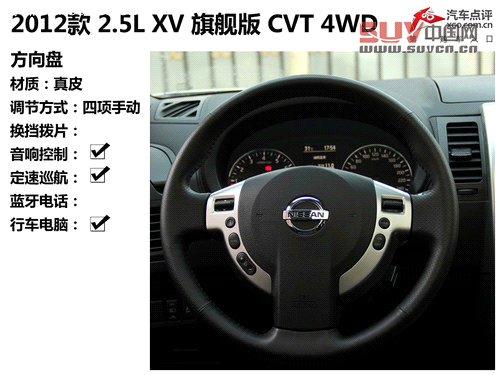 實用才是王道 測試東風日產奇駿2.5L