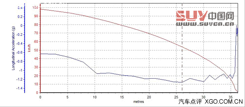 運動是天分四驅也不弱 測試華晨寶馬X1
