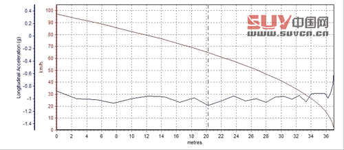 挑戰成功 測試凱迪拉克SRX 3.6L 旗艦型