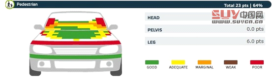 歐洲新一期碰撞成績 雪佛蘭小SUV獲五星(2)