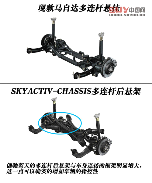 安全性同樣出眾 馬自達創馳藍天技術解析 安全性同樣出眾 馬自達創馳藍天技術解析